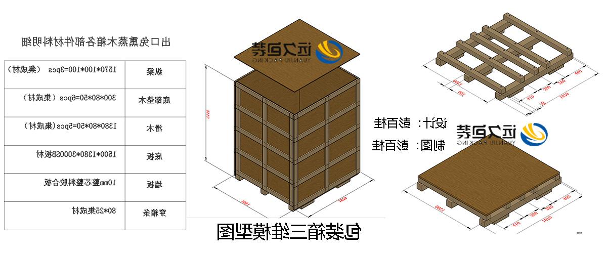 <a href='http://4eyw.bducn.com'>买球平台</a>的设计需要考虑流通环境和经济性